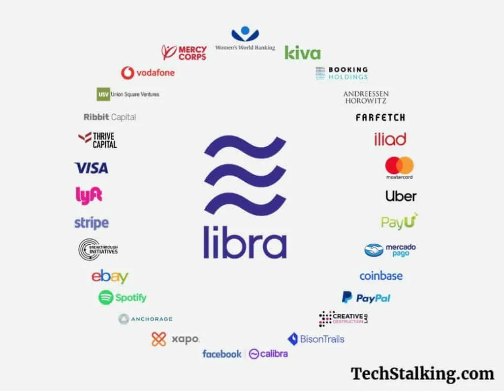 Companies Backing Libra