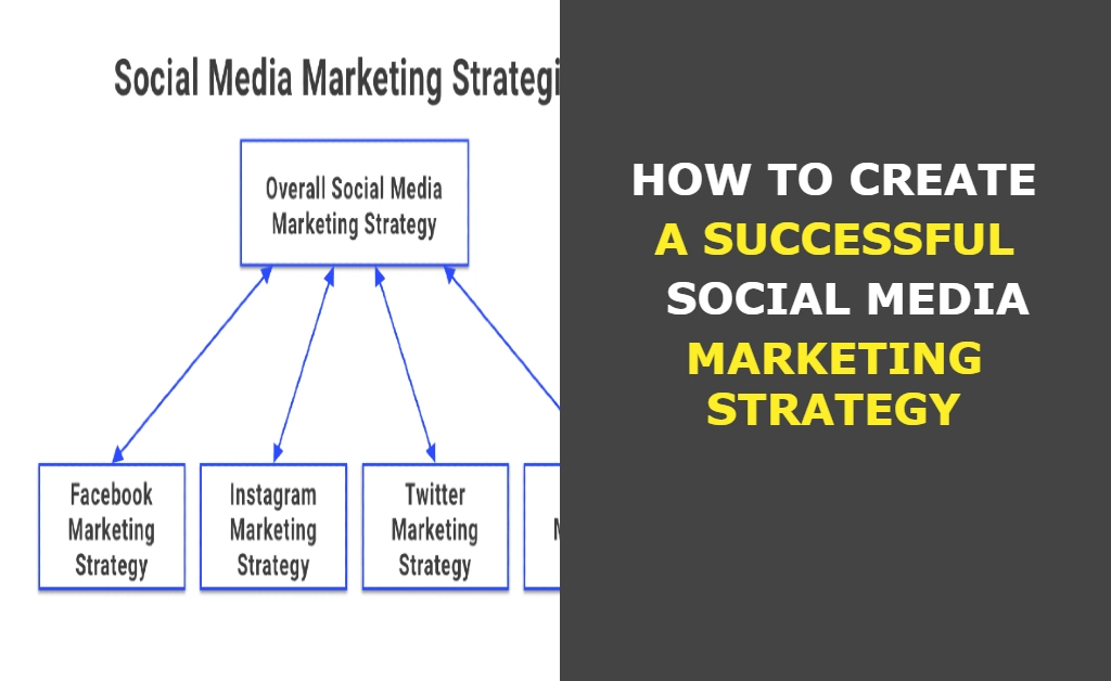 How To Create A Successful Social Media Marketing Strategy 