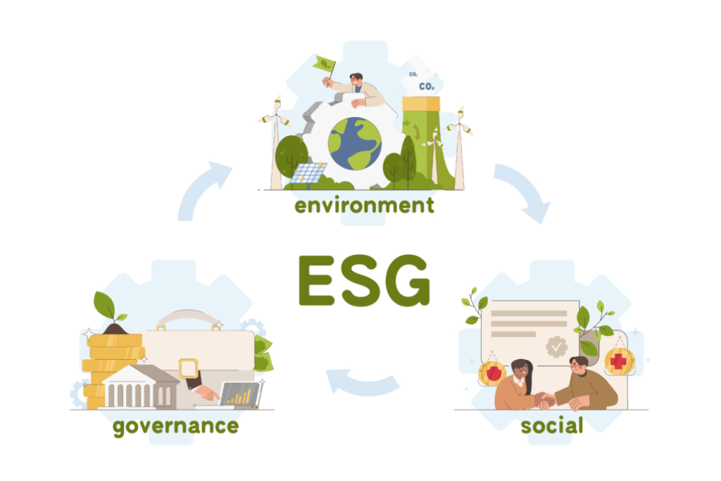 Definition of ESG